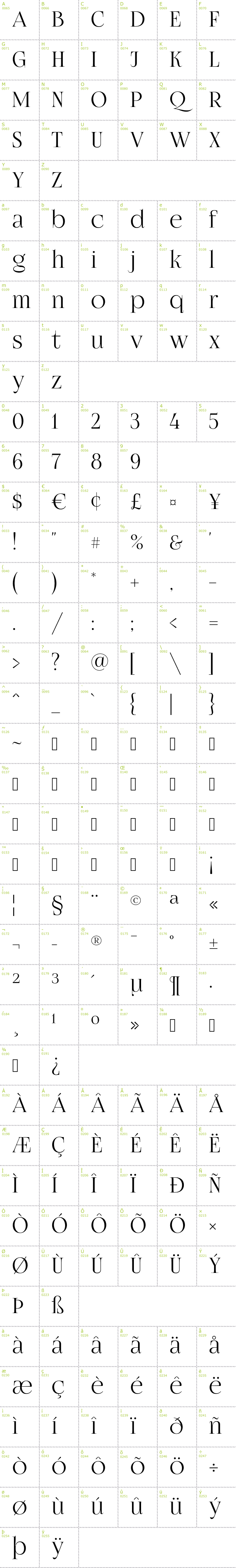 Full CharMap: Fogtwo No5 font