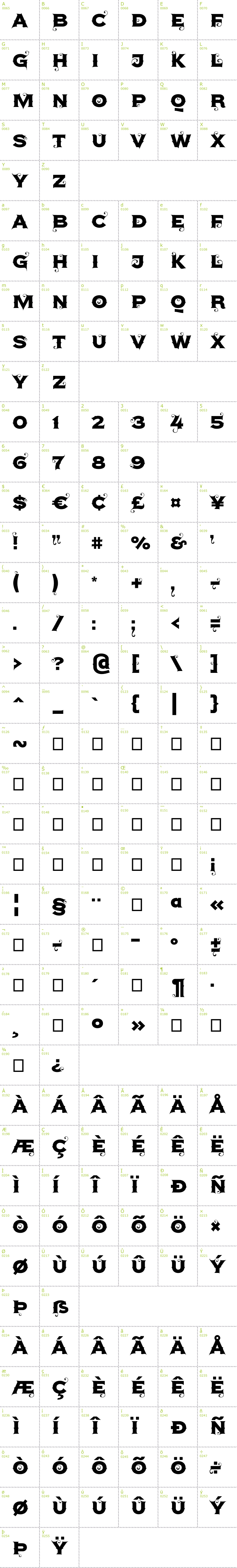 Full CharMap: Agreloy font