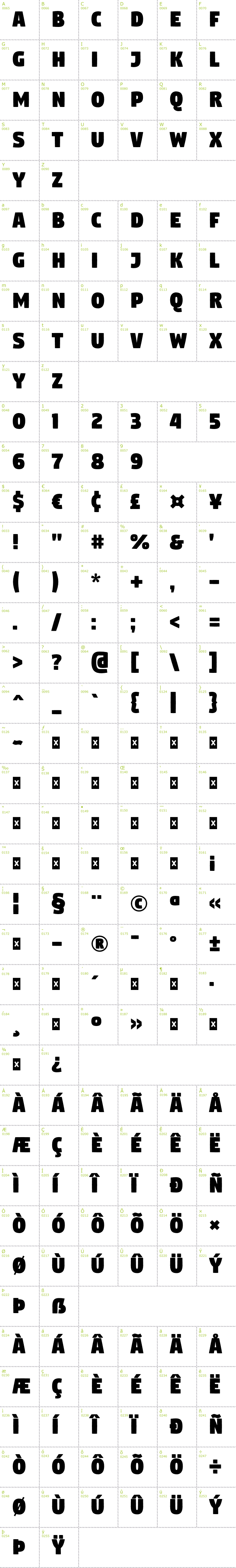 Full CharMap: Digitalt font