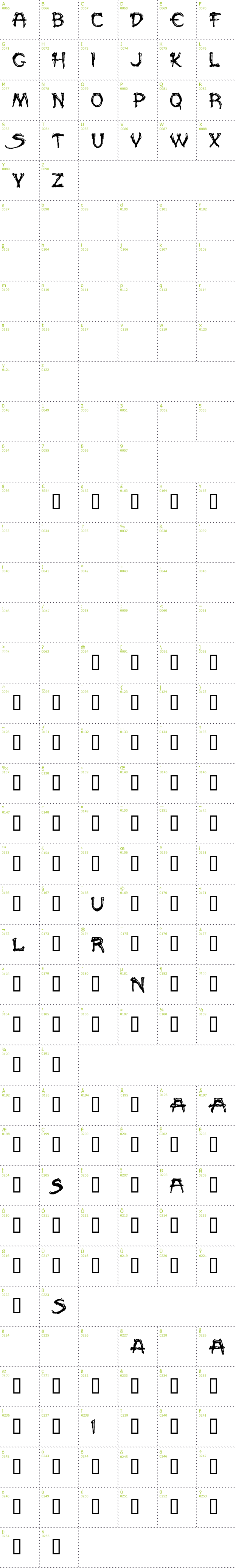 Full CharMap: Paleos font