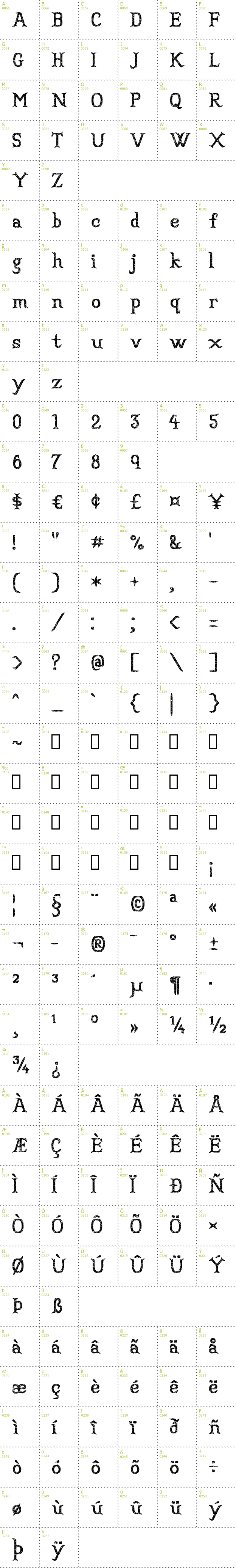 Full CharMap: Convincing Pirate font