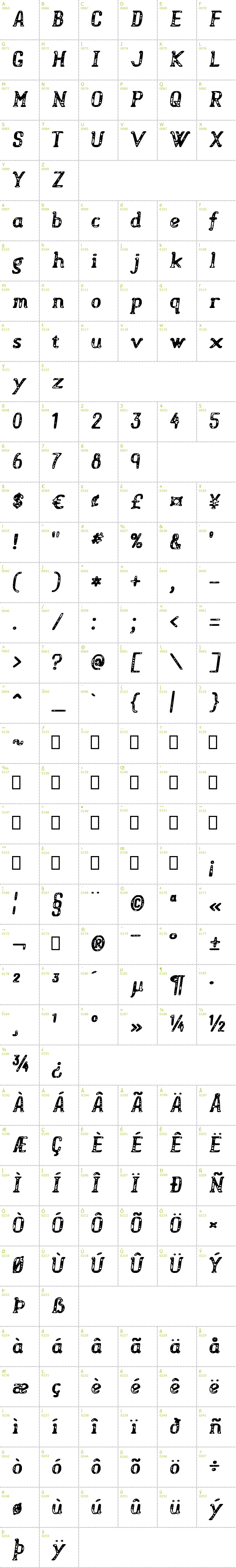 Full CharMap: Sweet Spots font