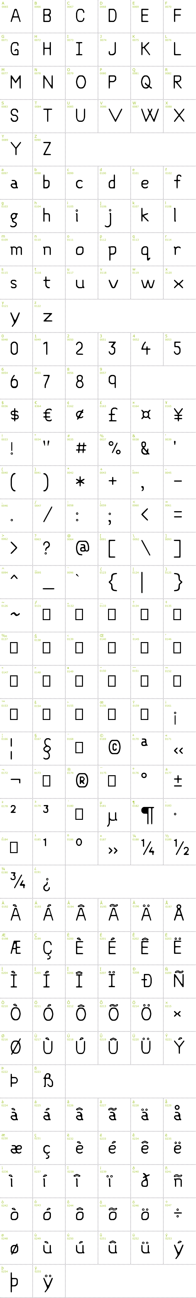 Full CharMap: Objective font