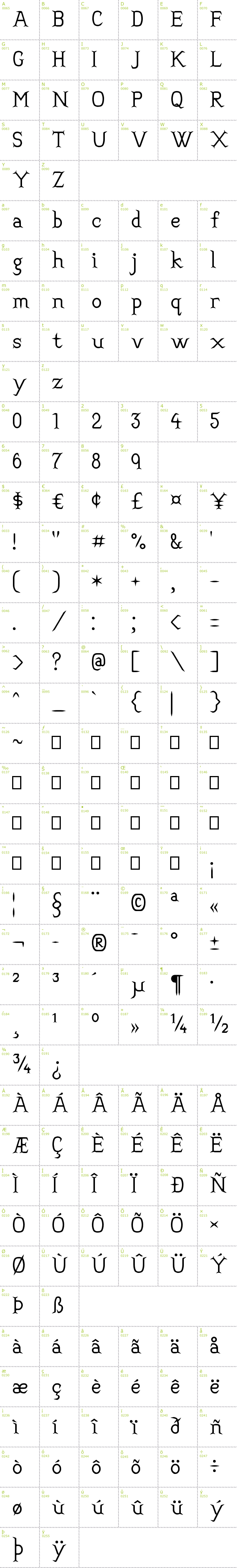 Full CharMap: Convincing font