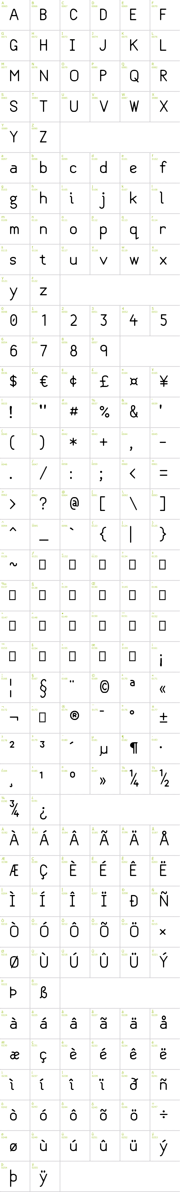 Full CharMap: Class Variable font