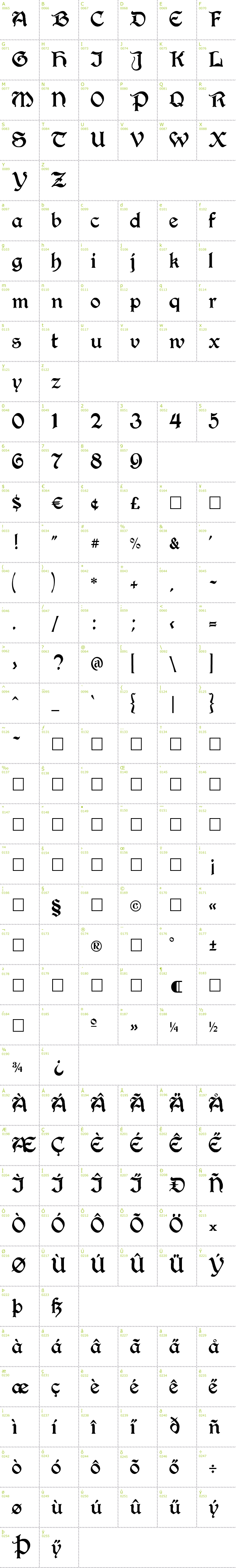 Full CharMap: Berry Rotunda font