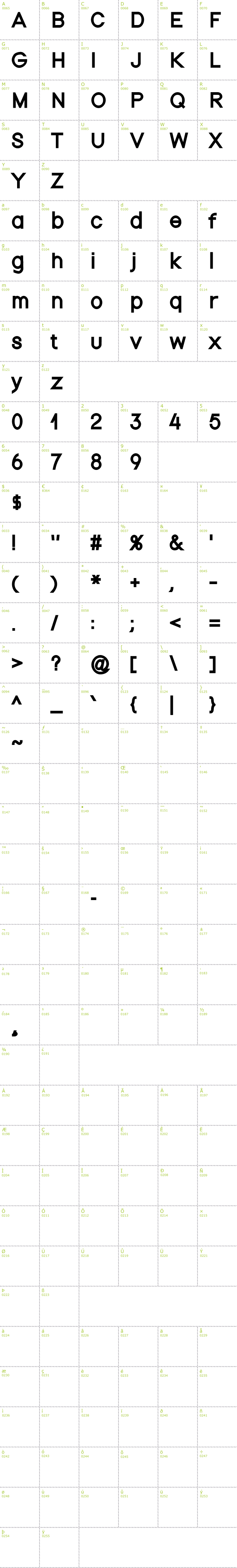 Full CharMap: Nordica font