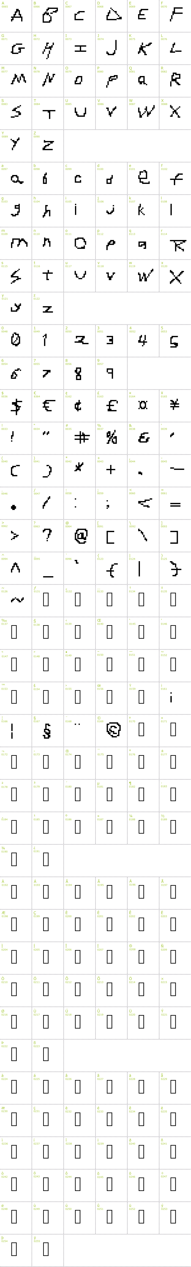 Full CharMap: RDJ-Hand font