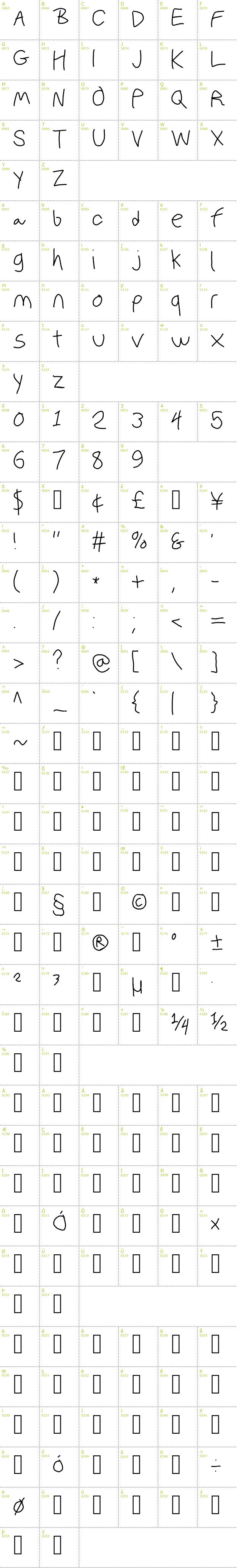 Full CharMap: Polan Writings font