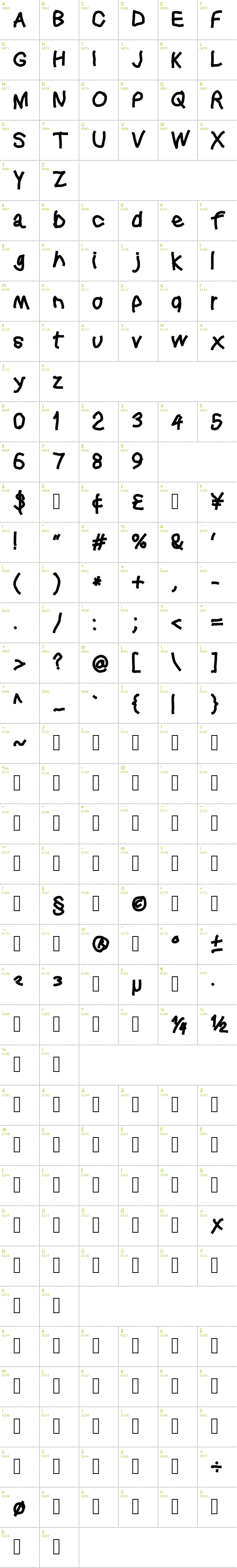 Full CharMap: Squared Hand font