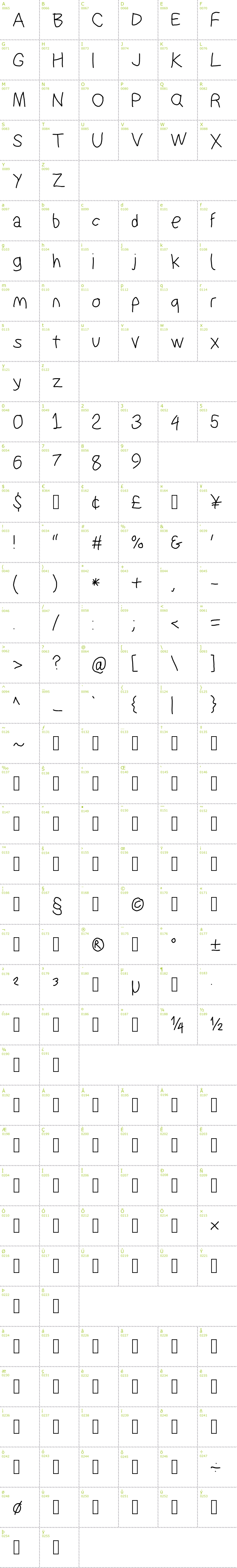 Full CharMap: Suplex Driver font