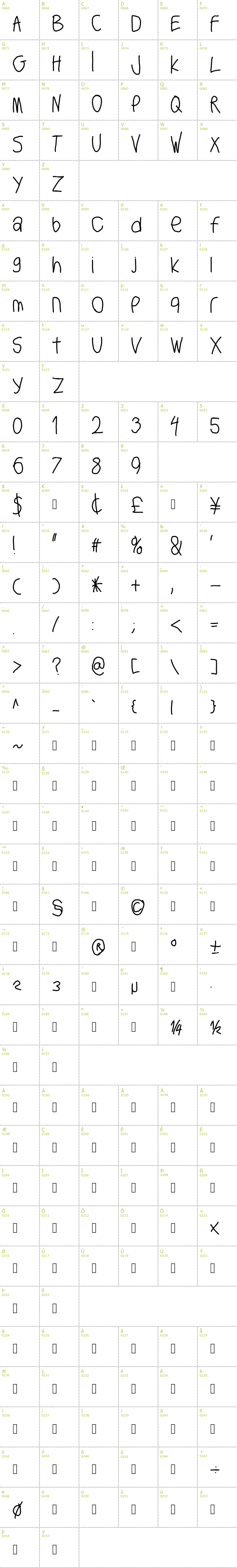 Full CharMap: Big Writer font