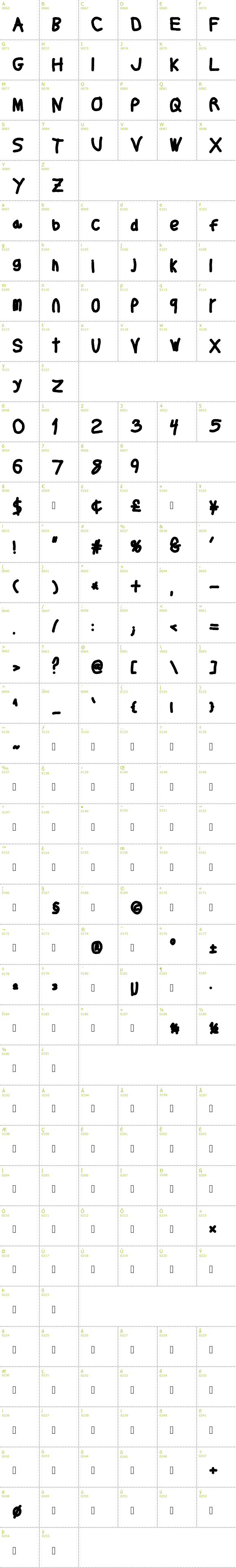 Full CharMap: Thicker Than font