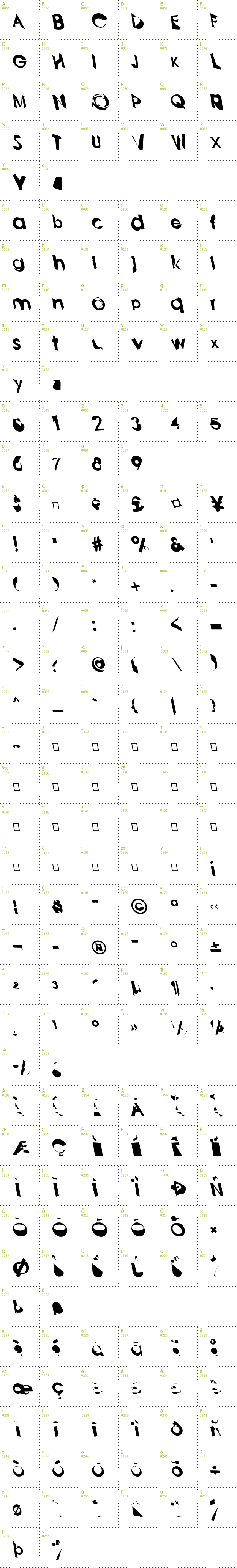 Full CharMap: Analytik font