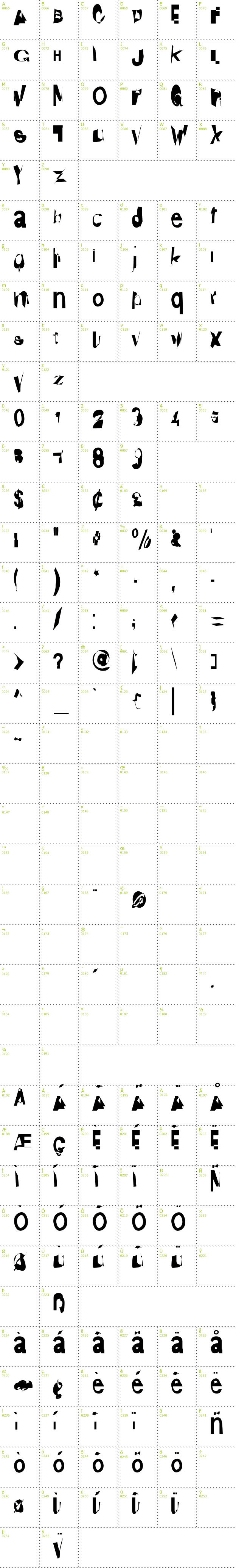 Full CharMap: Distraught font