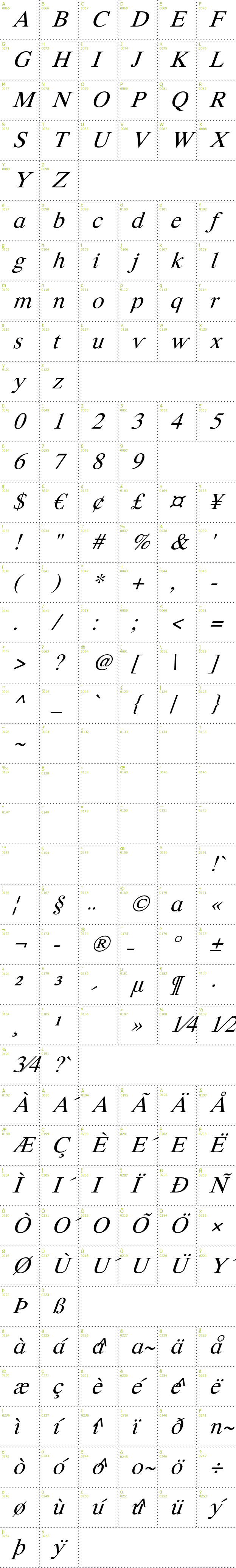 Full CharMap: Happy Time font