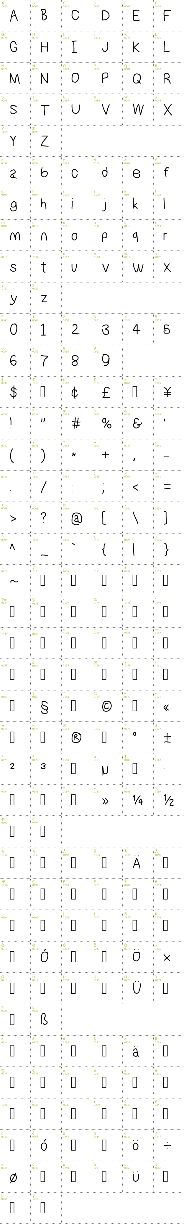 Full CharMap: NumbBunny font