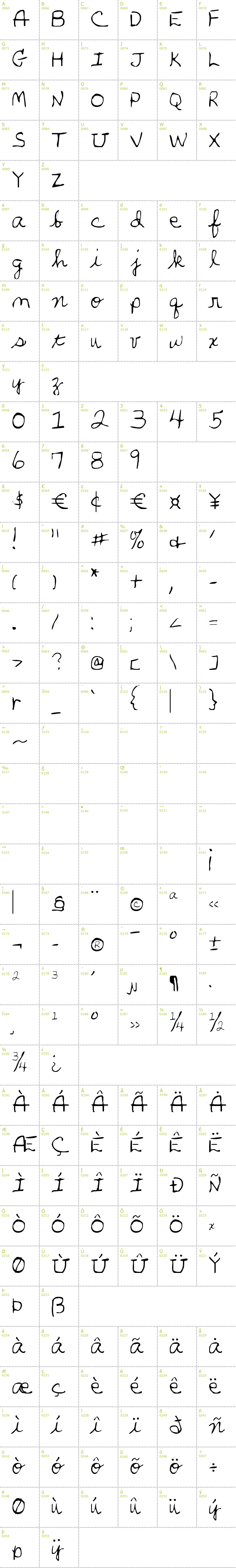 Full CharMap: Parkers hand font