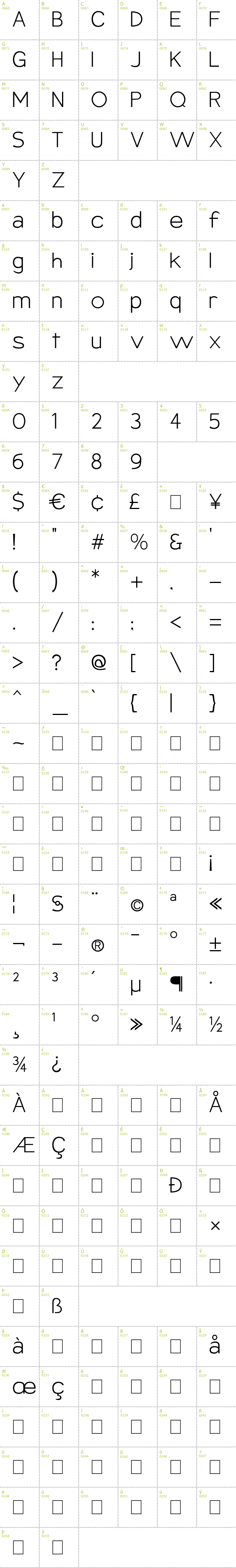 Full CharMap: Armata font