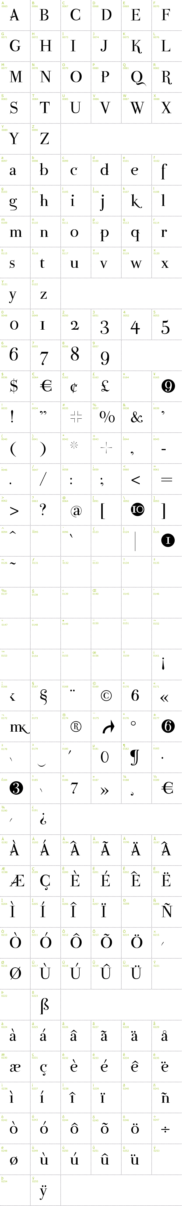 Full CharMap: Parma Petit font