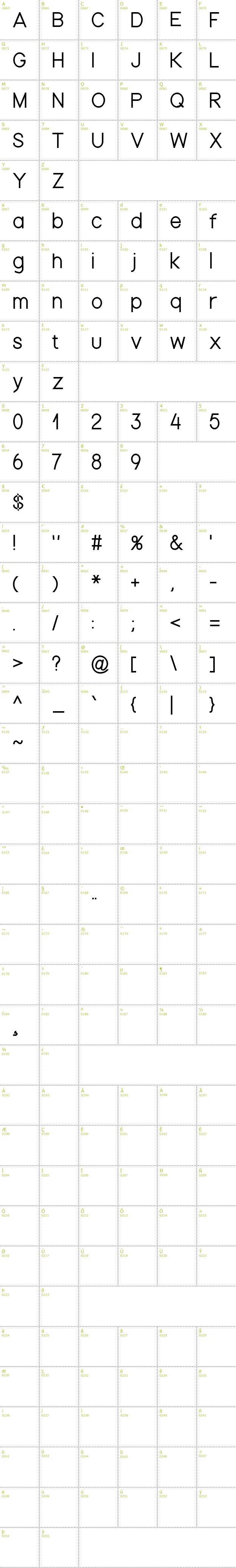 Full CharMap: Nordica Advanced font