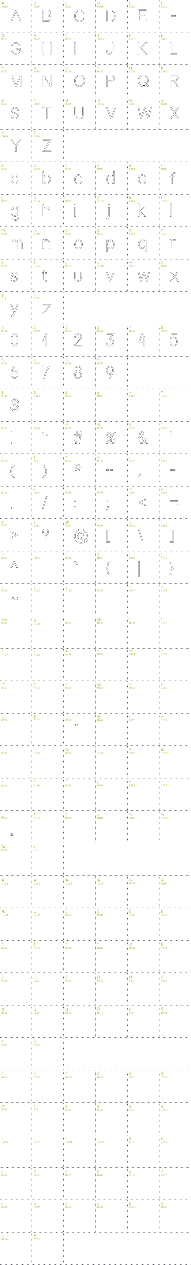 Full CharMap: Nordica Advanced Outline font