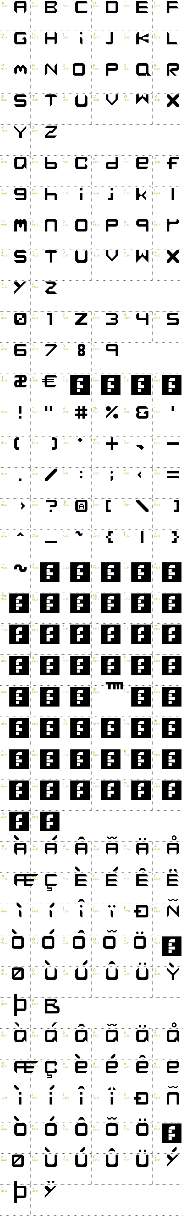 Full CharMap: Bwahh font