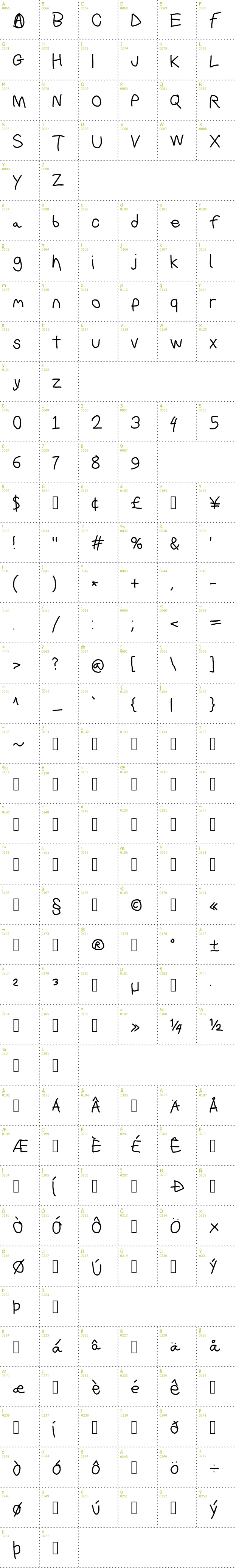 Full CharMap: Bork Bork font