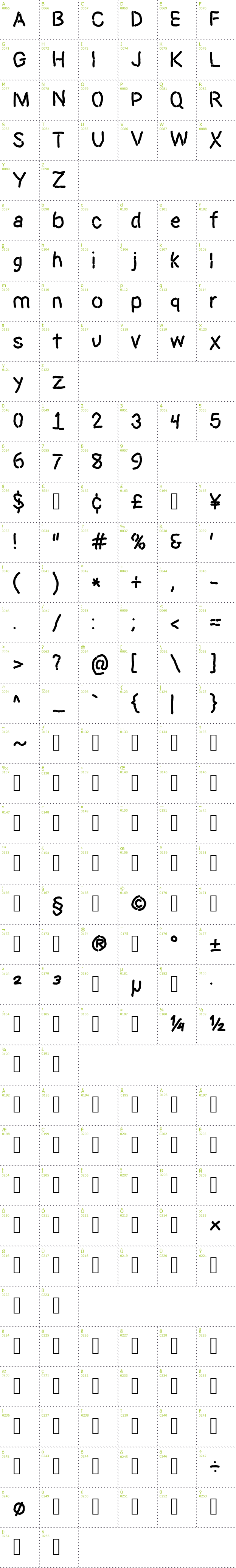 Full CharMap: Dictator font