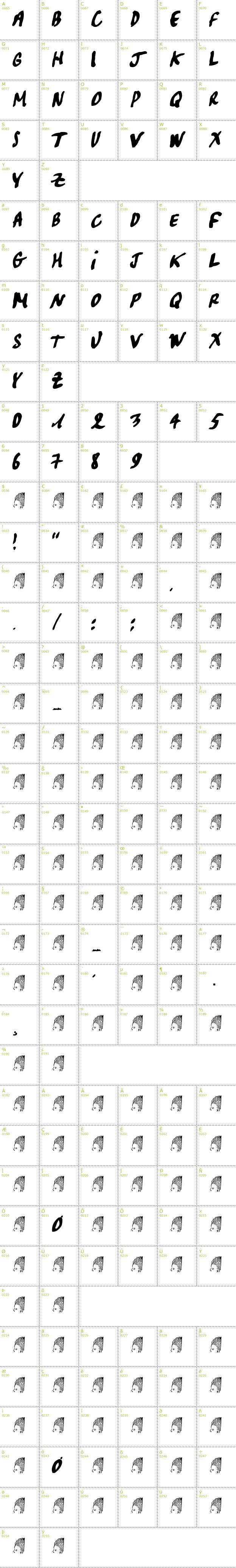Full CharMap: Pascal font
