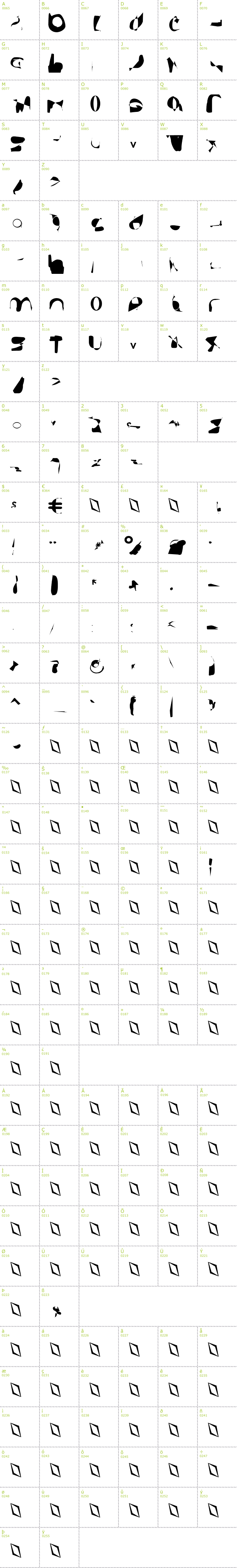 Full CharMap: AnarchicType font