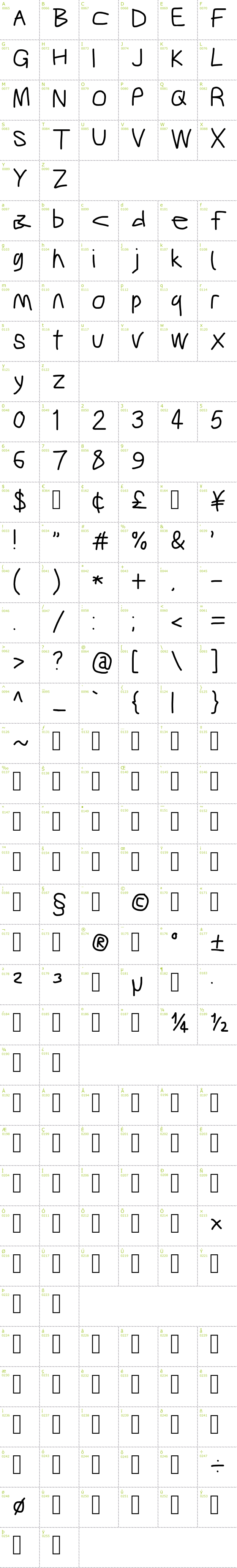 Full CharMap: Gib Font Plox font