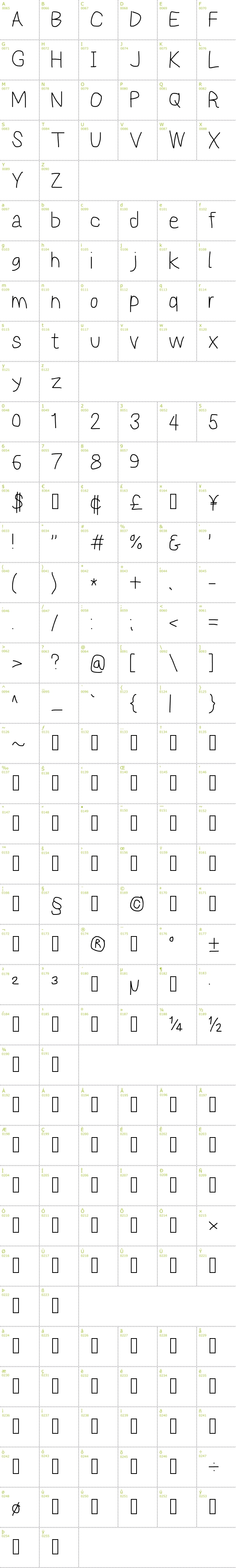 Full CharMap: Reckless Catfish font