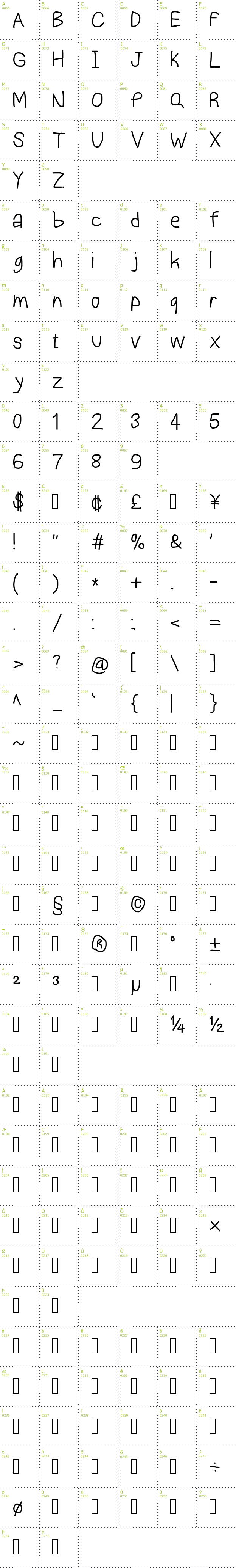 Full CharMap: Piccolo font