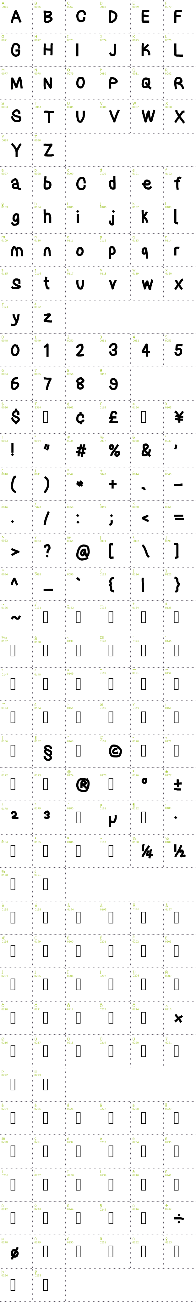 Full CharMap: Tape font
