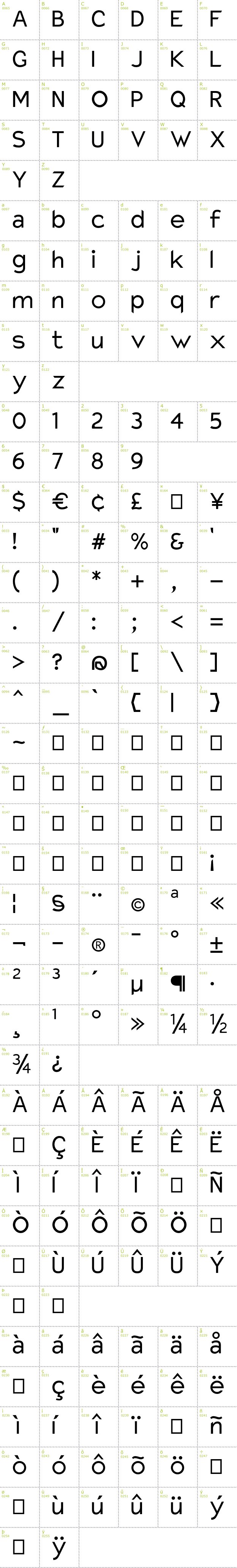 Full CharMap: Charger font