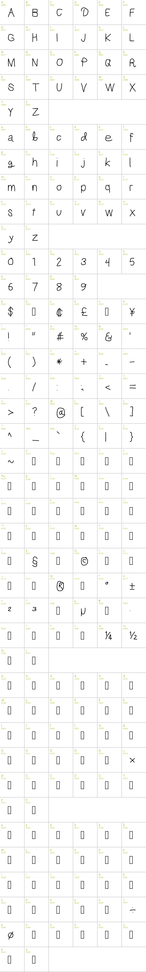 Full CharMap: Mew? font