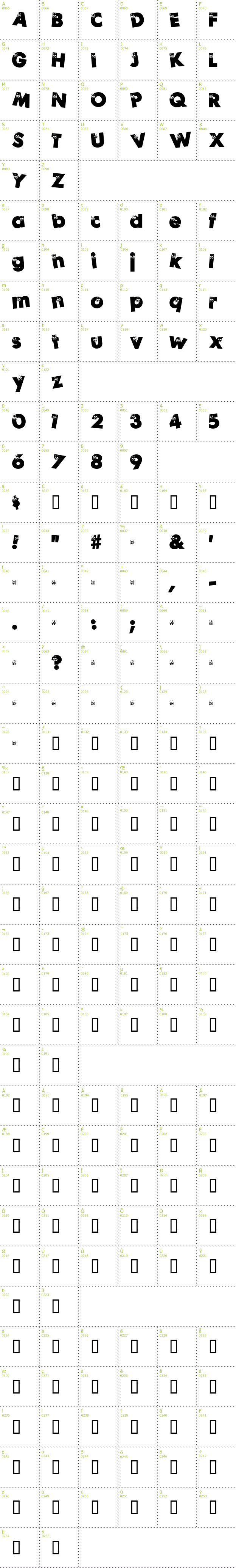 Full CharMap: Peeps font