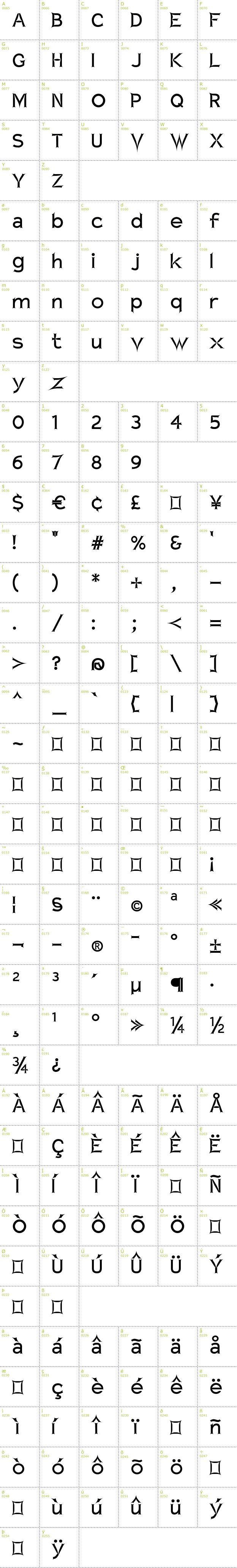 Full CharMap: Charger Zwolnij Panike font