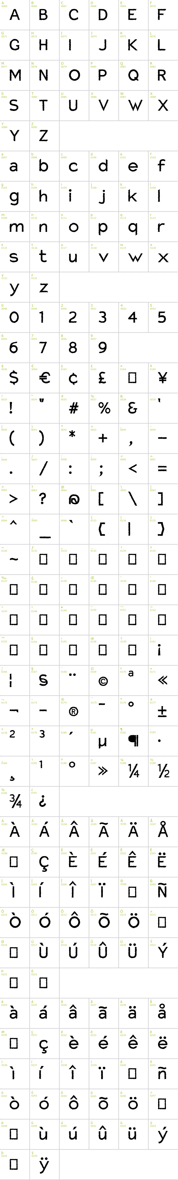 Full CharMap: Charger Distortion font