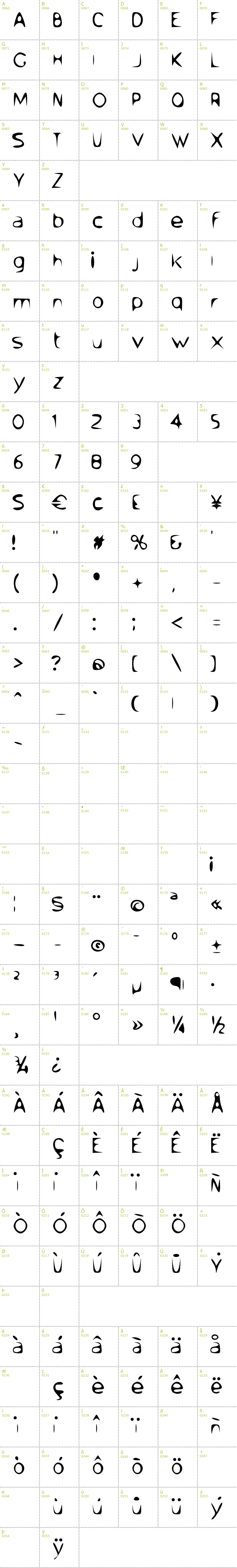Full CharMap: Venom Sans font