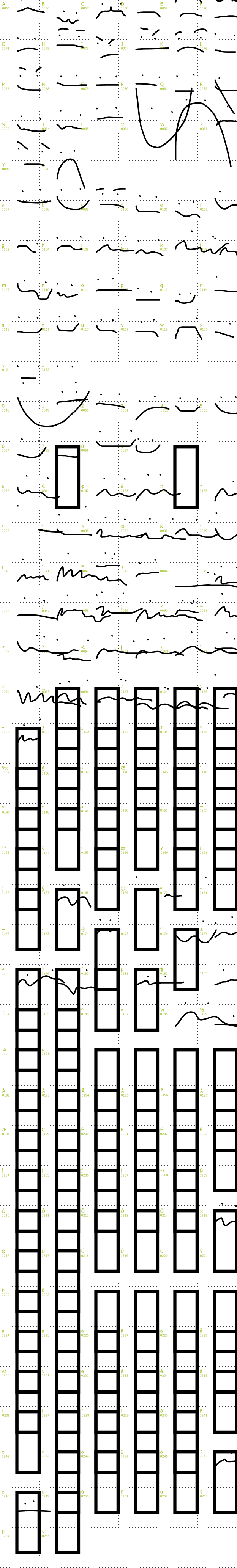 Full CharMap: Anxiety font
