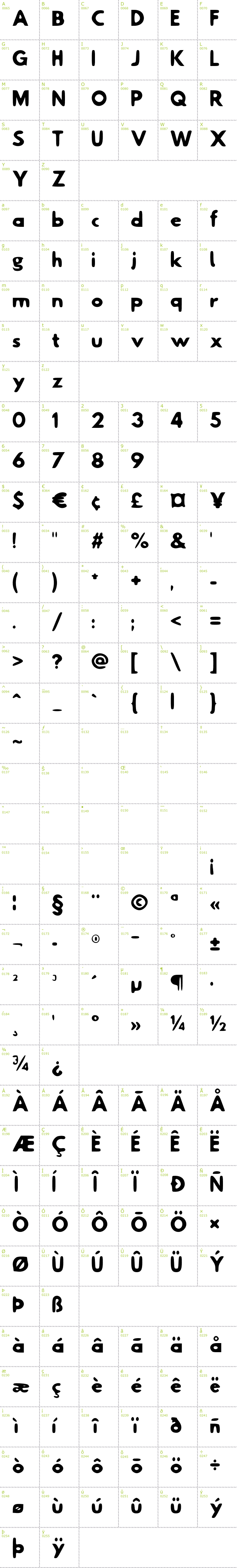 Full CharMap: Hussar Skorodowane font