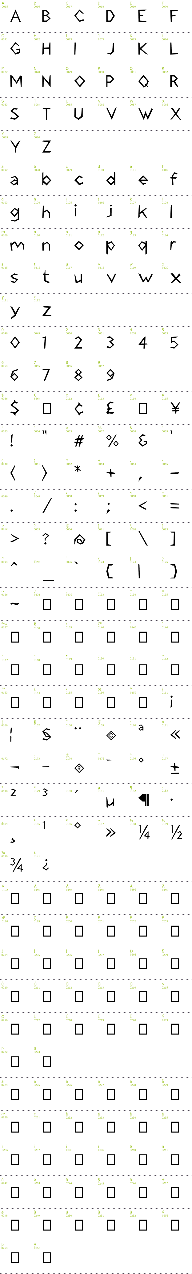 Full CharMap: Stormblade font