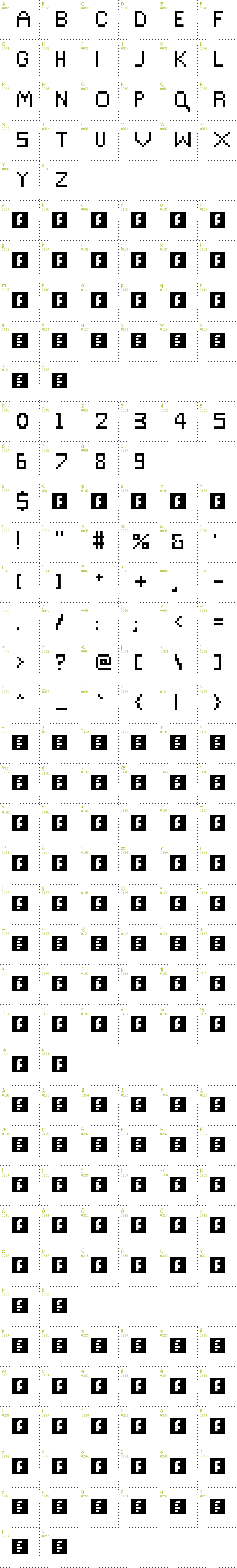 Full CharMap: Retroscape font