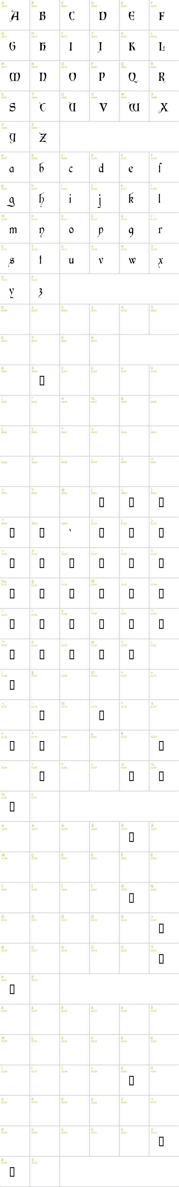 Full CharMap: Perigord font