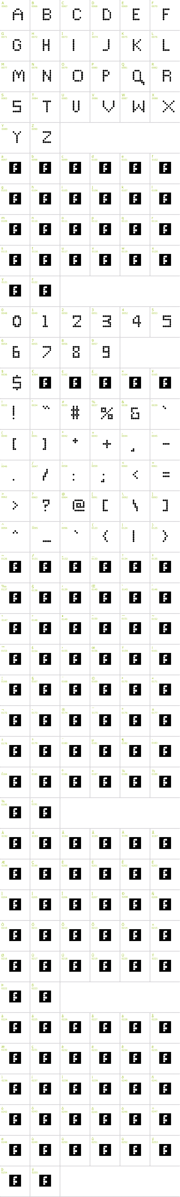 Full CharMap: Retroscape II font