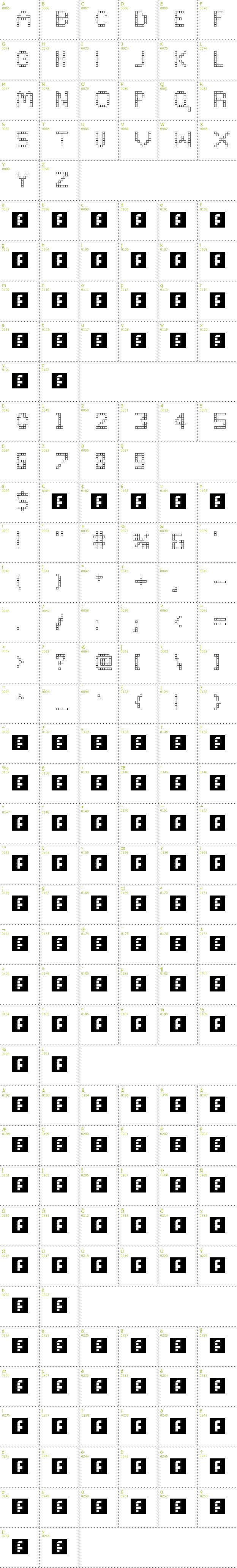 Full CharMap: Retroscape III font