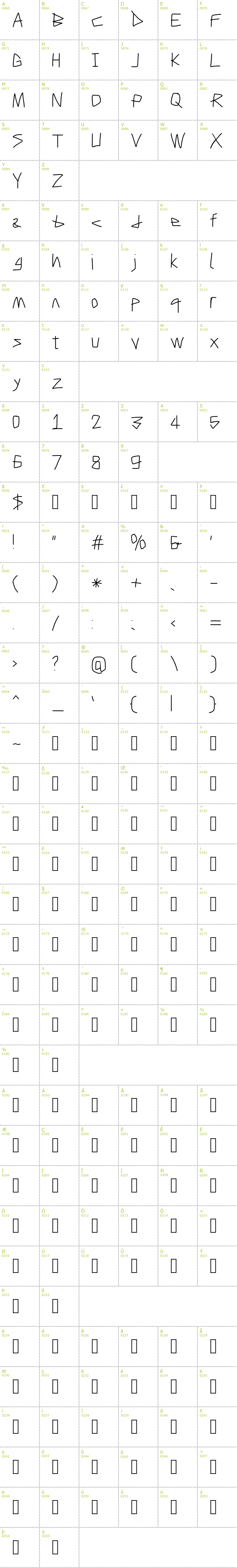 Full CharMap: Caveman font