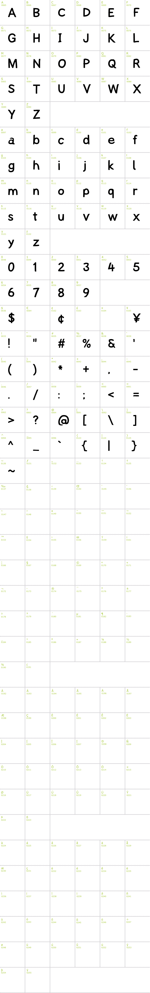 Full CharMap: Lampshade font